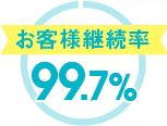 お客様継続率99.7％