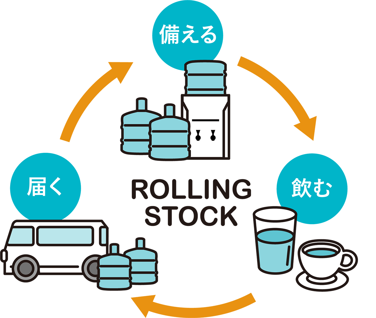 ローリングストックで安心