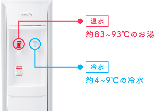 ウォーターサーバー冷水も温水もいつでも好きなだけ使える仕組み