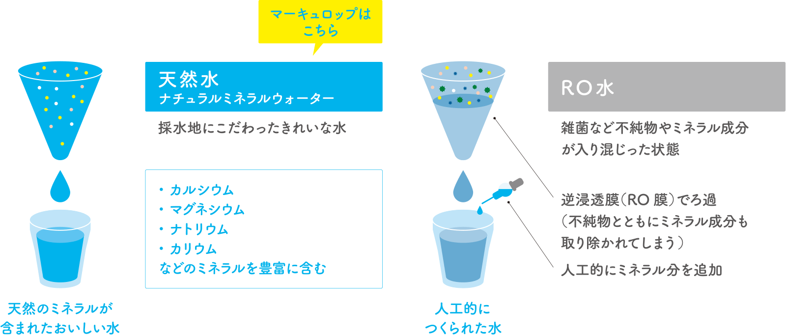 薄型・スリムタイプのウォーターサーバーを選ぶ際の注意点は水の種類やおいしさも大事