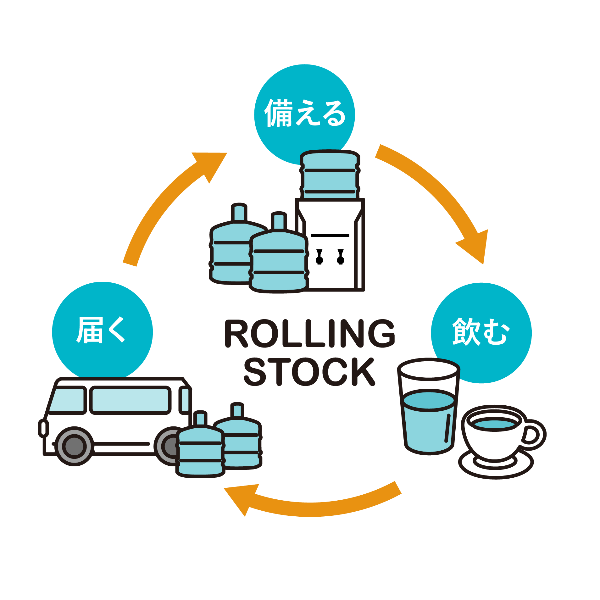 在宅避難に備えるローリングストック