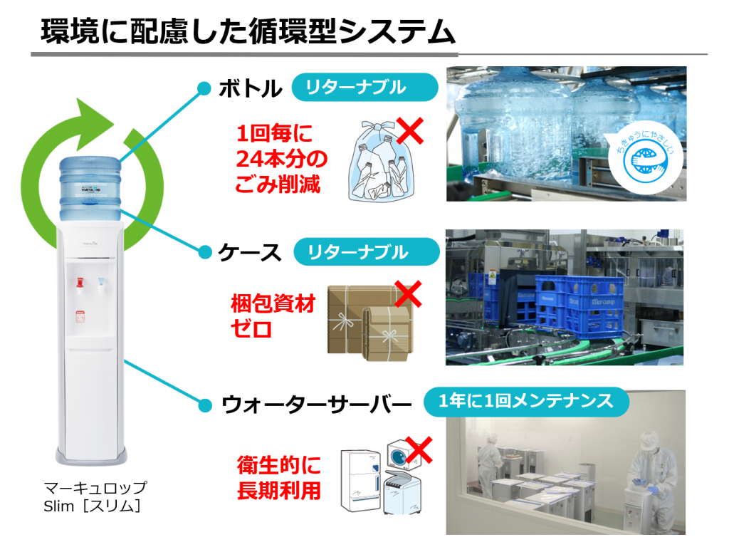 ウォーターサーバーによる環境に配慮した循環システム