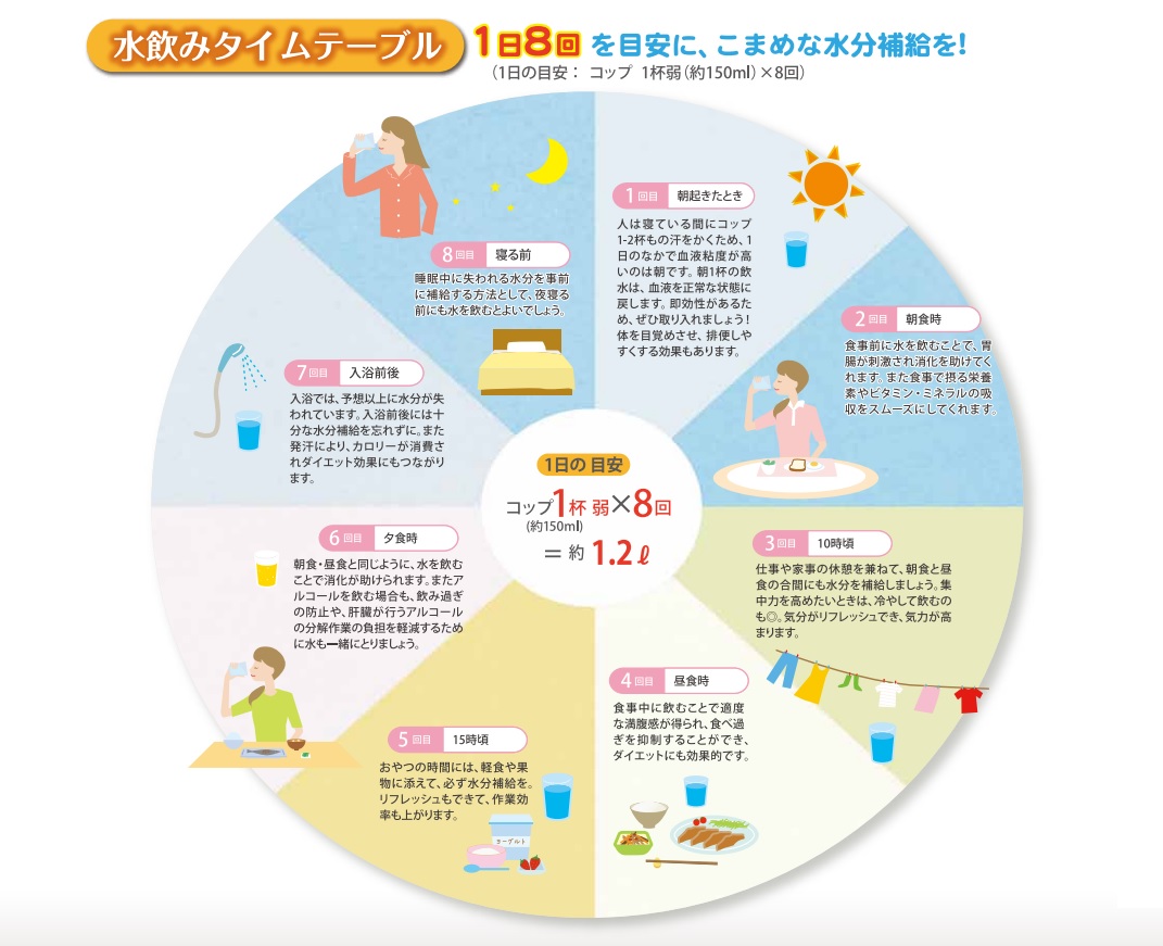 無理せずに水分補給を続ける方法