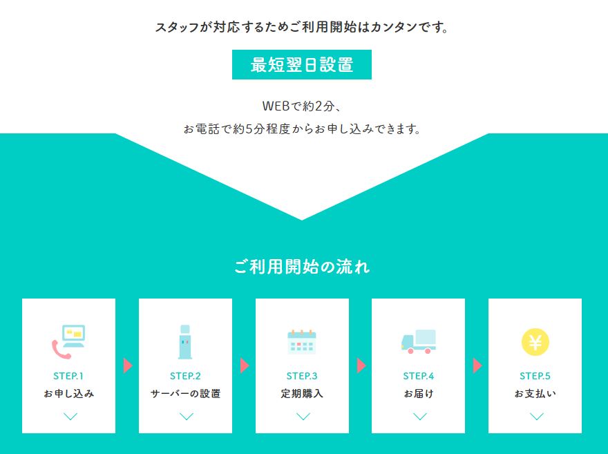 ウォーターサーバーお申し込みの流れ5ステップ